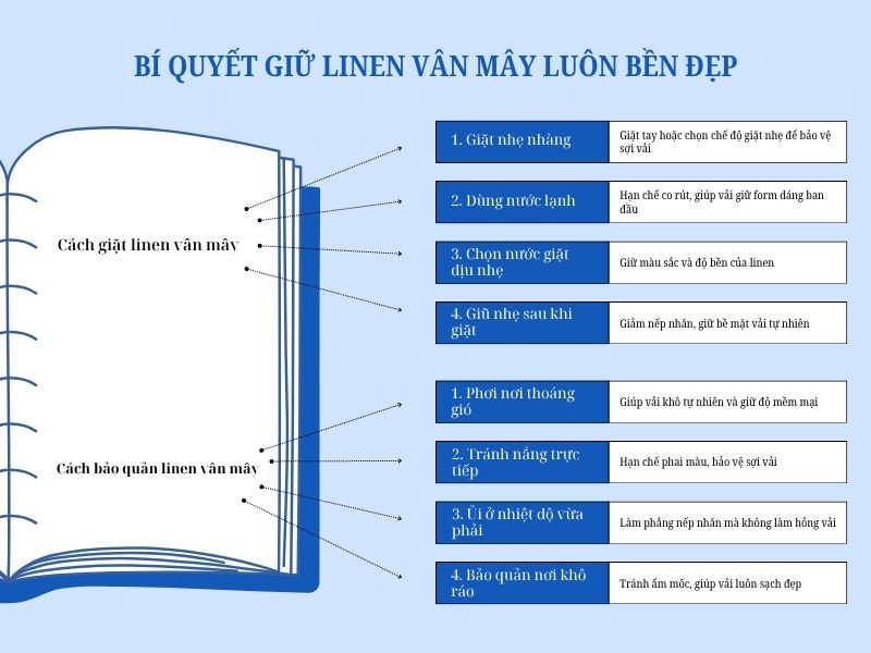 linen vân mây