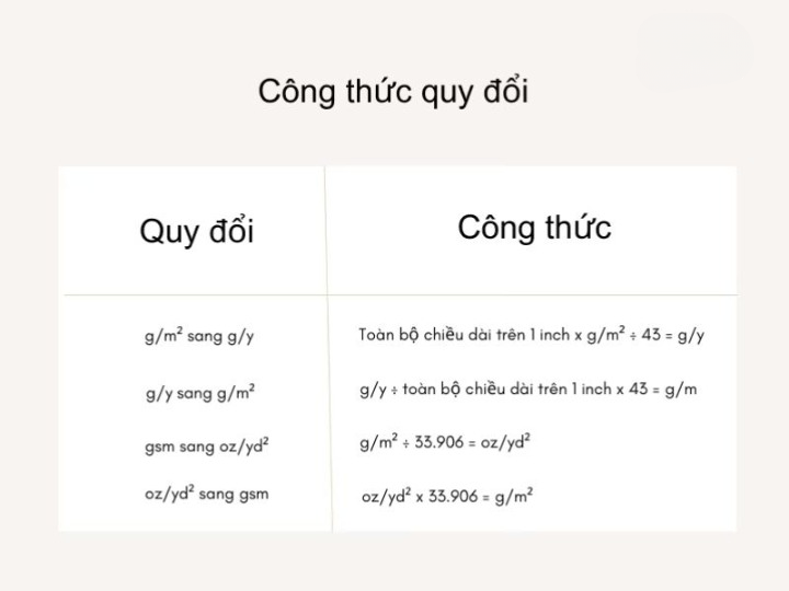 định lượng gsm vải